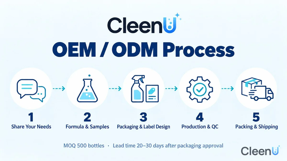 CleenU Offers OEM/ODM Robot Mop Cleaning Solution for Private-Label Brands